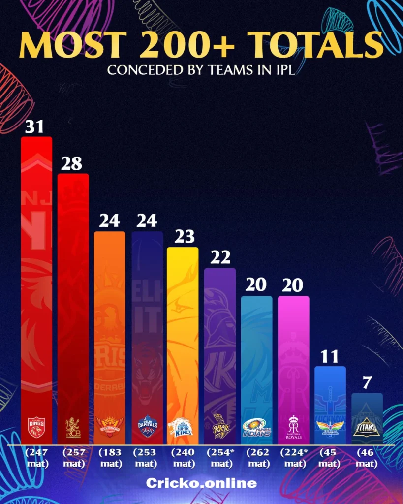 IPL 2025 Points Table